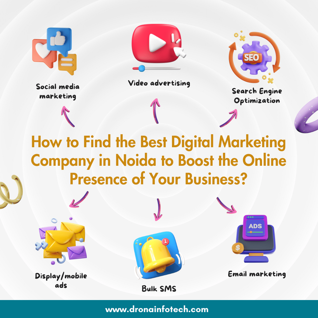 How to Find the Best Digital Marketing Company in Noida to Boost the Online Presence of Your Business?