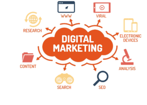 Digital Marketing Company In Noida