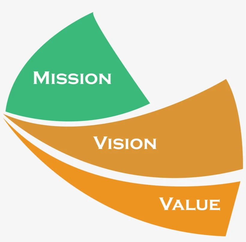 value
